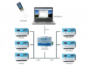 多用户远程自动抄表与控制系统