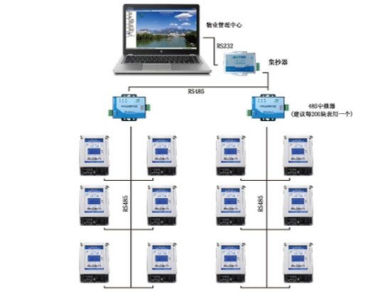 485卡表抄表与控制系统