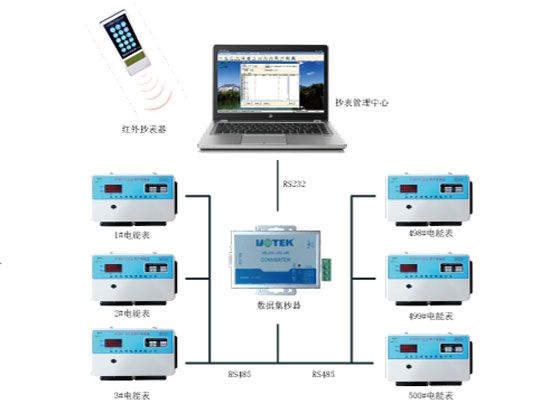 多用户远程自动抄表与控制系统