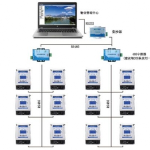485卡表抄表与控制系统