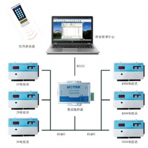 多用户远程自动抄表与控制系统